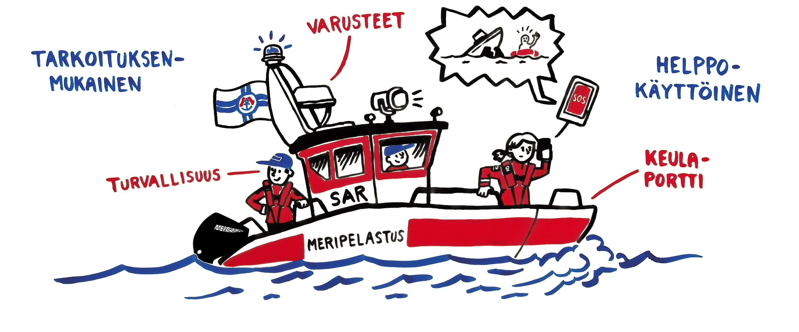 Strategia 2020-2025 - Suomen Meripelastusseura