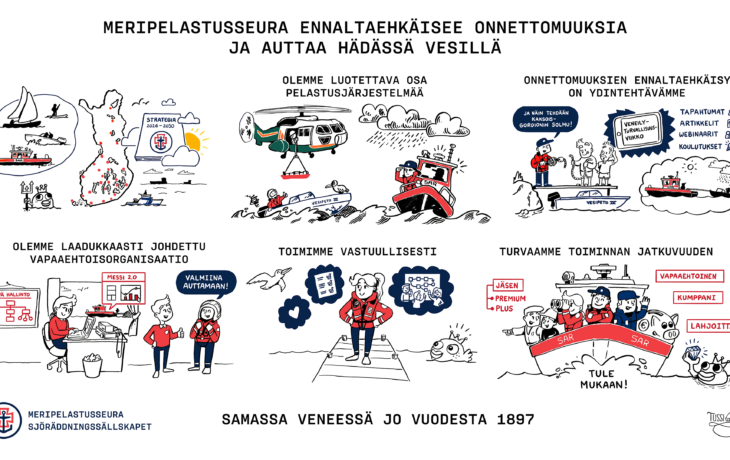 Meripelastusseura on tärkeä osa pelastusjärjestelmää ja onnettomuuksien ennaltaehkäisyä vesillä